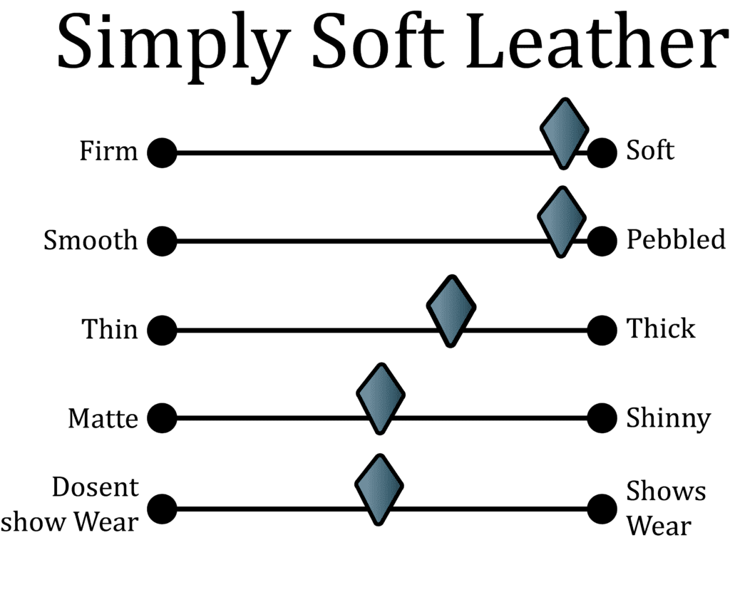 simply soft leather comparison from crazy organized stationery, planners and leather goods